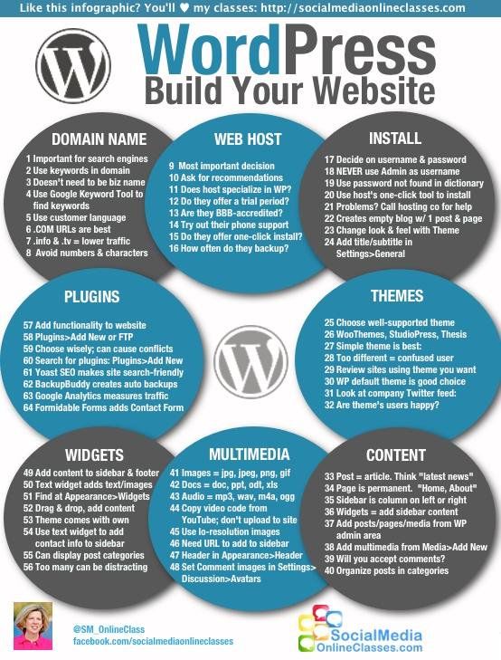 Wordpress
